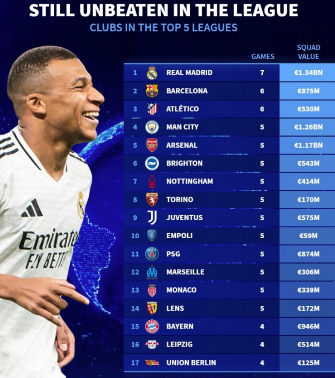 体系的发动 体系的发动